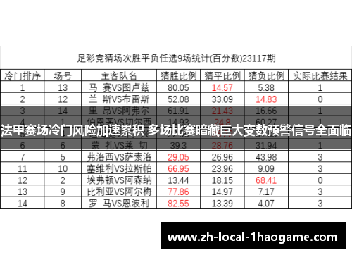 法甲赛场冷门风险加速累积 多场比赛暗藏巨大变数预警信号全面临 法甲赛场冷门风险加速累积 多场比赛暗藏巨大变数预警信号全面临
