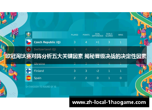 欧冠淘汰赛对阵分析五大关键因素 揭秘晋级决战的决定性因素 欧冠淘汰赛对阵分析五大关键因素 揭秘晋级决战的决定性因素