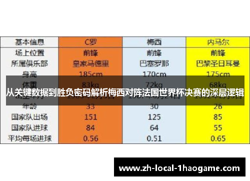 从关键数据到胜负密码解析梅西对阵法国世界杯决赛的深层逻辑 从关键数据到胜负密码解析梅西对阵法国世界杯决赛的深层逻辑
