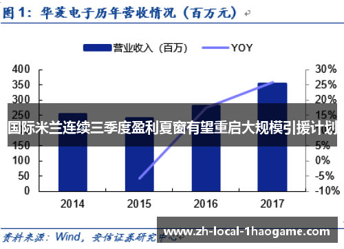 国际米兰连续三季度盈利夏窗有望重启大规模引援计划 国际米兰连续三季度盈利夏窗有望重启大规模引援计划