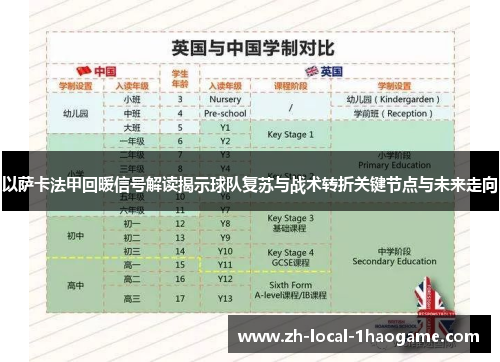 以萨卡法甲回暖信号解读揭示球队复苏与战术转折关键节点与未来走向