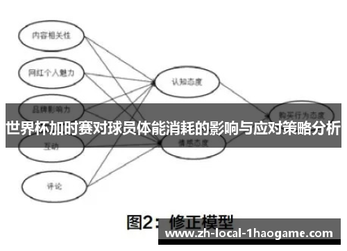 世界杯加时赛对球员体能消耗的影响与应对策略分析 世界杯加时赛对球员体能消耗的影响与应对策略分析