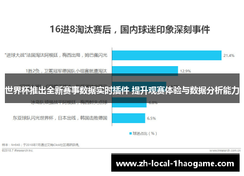 世界杯推出全新赛事数据实时插件 提升观赛体验与数据分析能力 世界杯推出全新赛事数据实时插件 提升观赛体验与数据分析能力