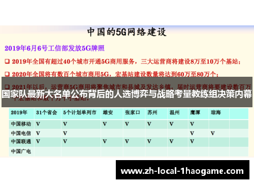 国家队最新大名单公布背后的人选博弈与战略考量教练组决策内幕 国家队最新大名单公布背后的人选博弈与战略考量教练组决策内幕