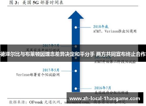 德泽尔比与布莱顿因理念差异决定和平分手 两方共同宣布终止合作