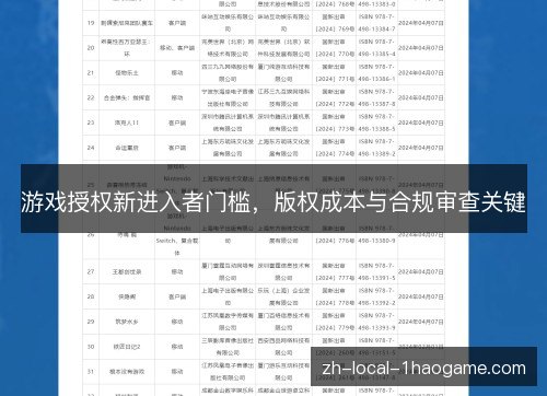 游戏授权新进入者门槛，版权成本与合规审查关键